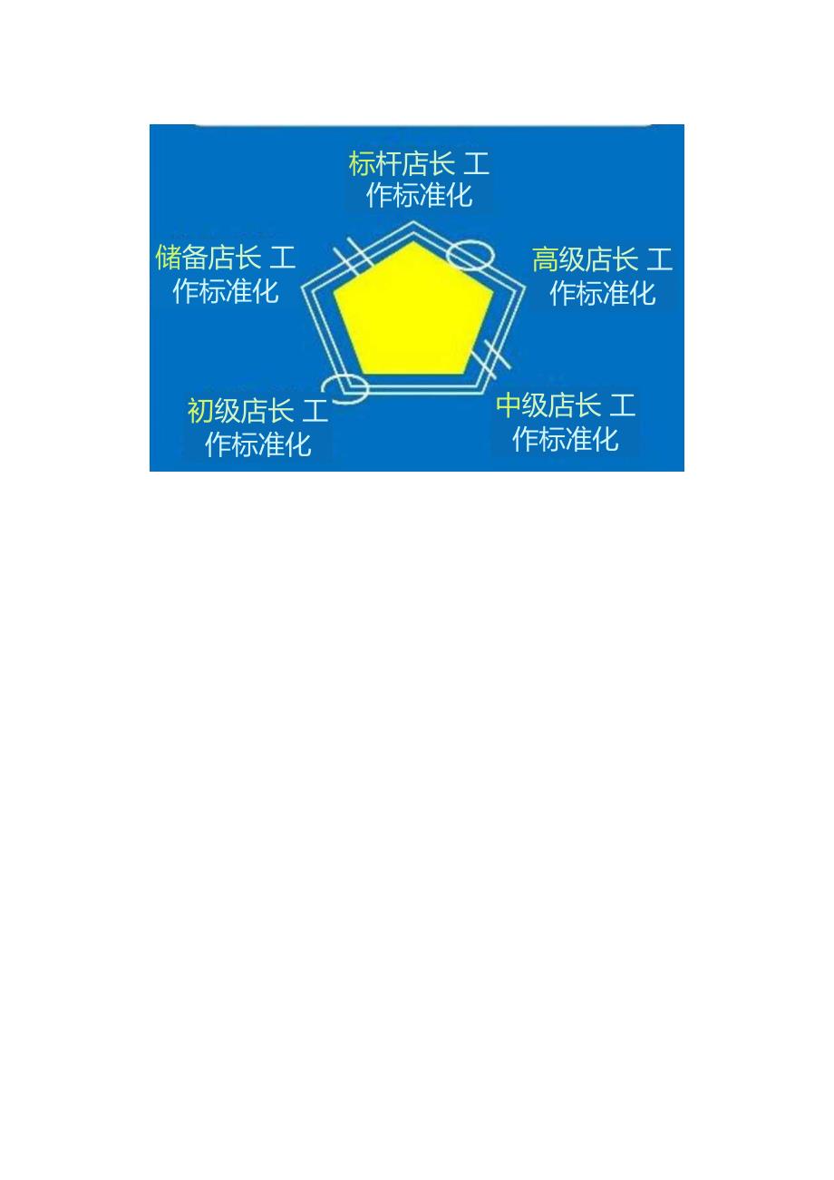 门店标准化手册:零售门店运营标准和流程与店长标准化手册.docx_第3页