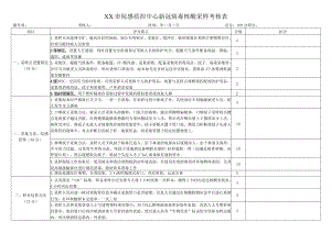 院感质控中心新冠病毒核酸采样考核表.docx