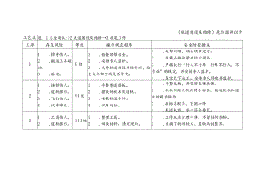 轨道铺设及维修-危险源辨识卡.docx