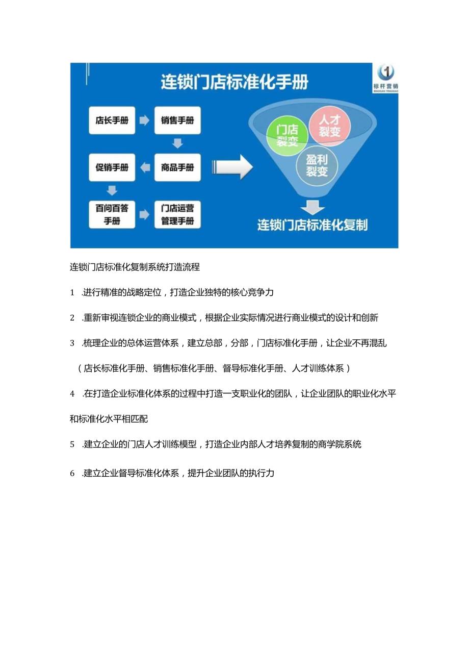 门店标准化管理手册:门店为什么要做标准化与门店标准化手册编写.docx_第2页