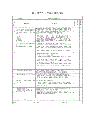 质检部安全生产责任书考核表.docx