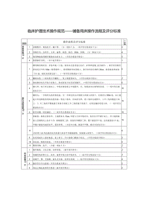 铺备用床操作流程及评分标准.docx
