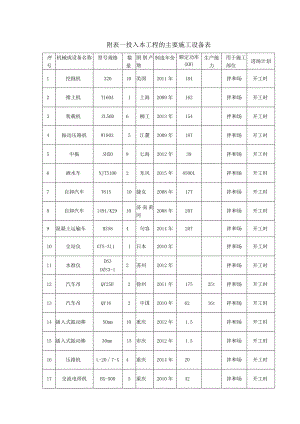 附表一拟投入本工程的主要施工设备表.docx