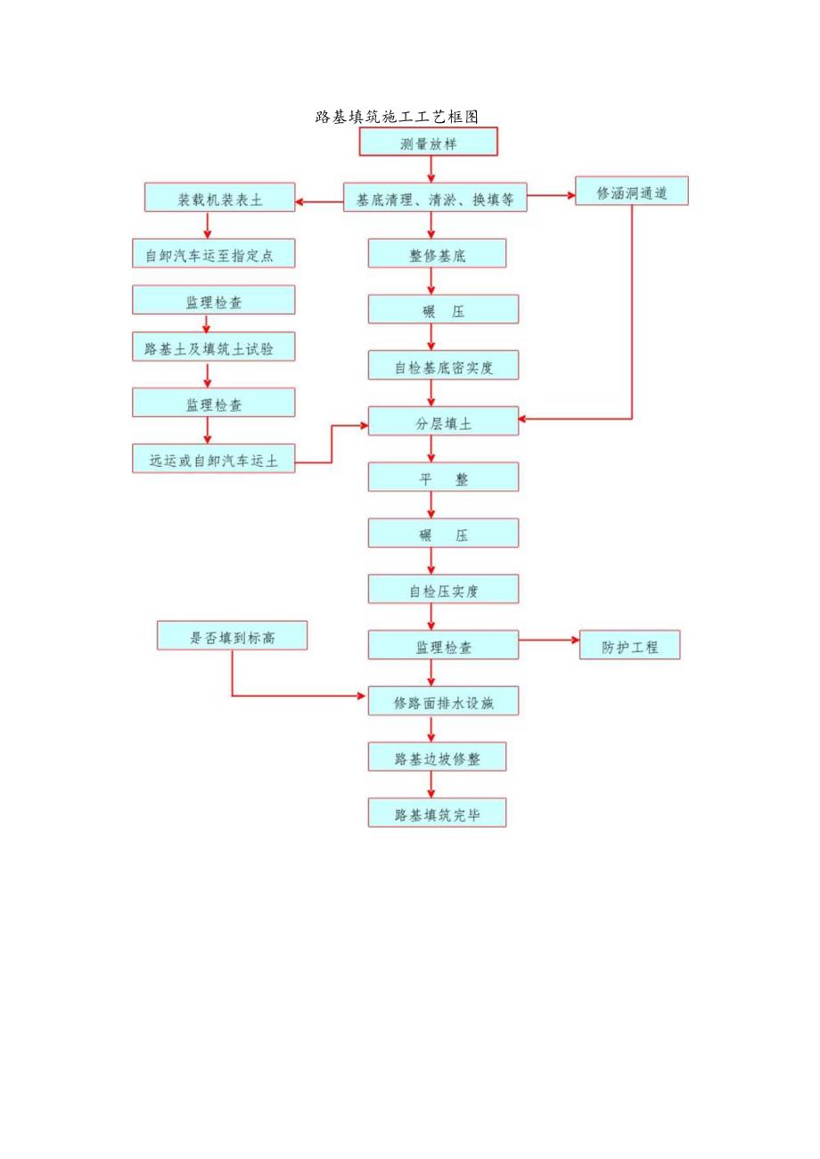 路基填方施工.docx_第2页