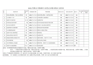 隐患汇总登记台账及统计分析表.docx