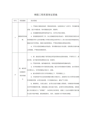 钢筋工程质量保证措施.docx