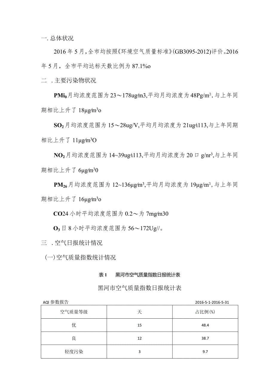 黑河市城市空气质量月报.docx_第2页