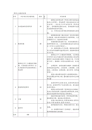 附件1比选评分表.docx