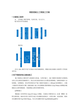 钢筋混凝土工程施工方案.docx