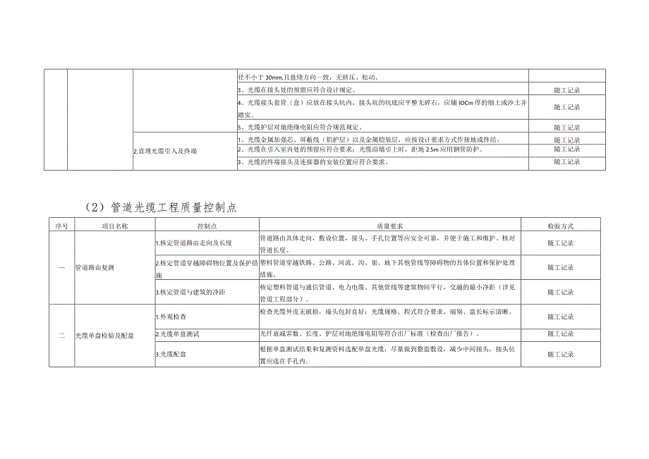 通信线路工程施工管理制度.docx_第3页