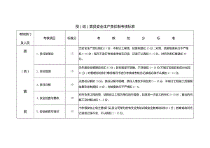 预（结）算员安全生产责任制考核标准.docx
