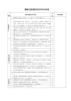 静脉注射操作技术评分标准.docx