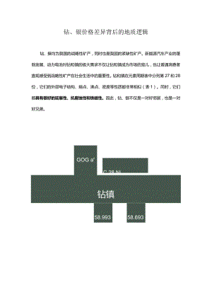 钴、镍价格差异背后的地质逻辑.docx