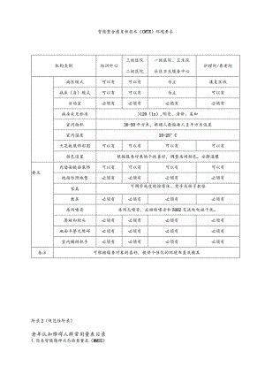 智能整合康复新技术环境要求、老年认知障碍及儿童精神神经发育障碍量表目录、干预知情同意书.docx