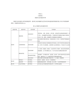 海堤生态化建设内容、生态海堤推荐植物与材料、改造断面图、建设效果监测评估报告编制大纲.docx