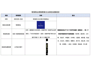 附件2：客服管家企业微信设置规定.docx