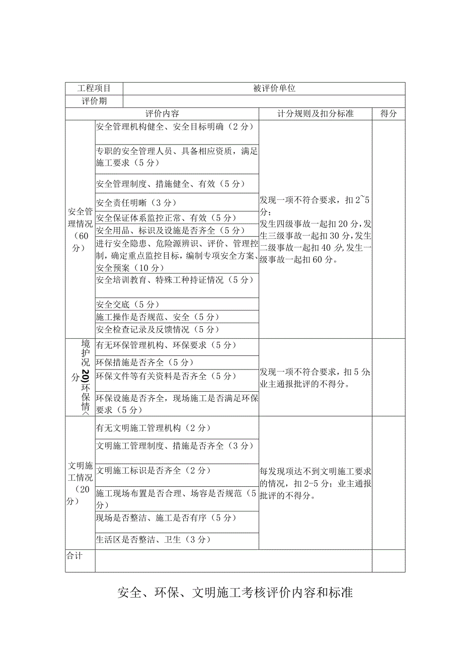 安全、环保、文明施工考核评价内容和标准.docx_第1页