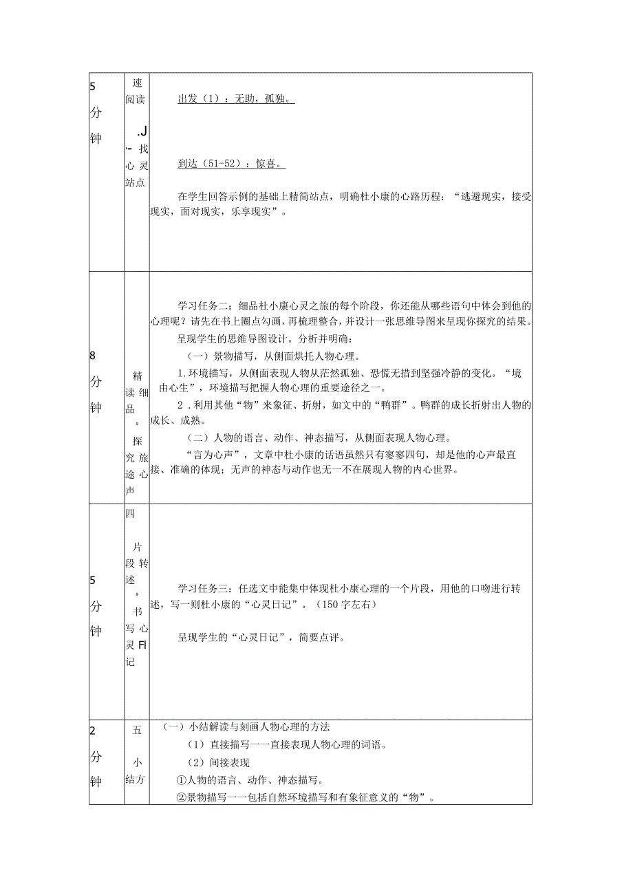 17《孤独之旅》的人物心理刻画教学设计(表格式).docx_第2页