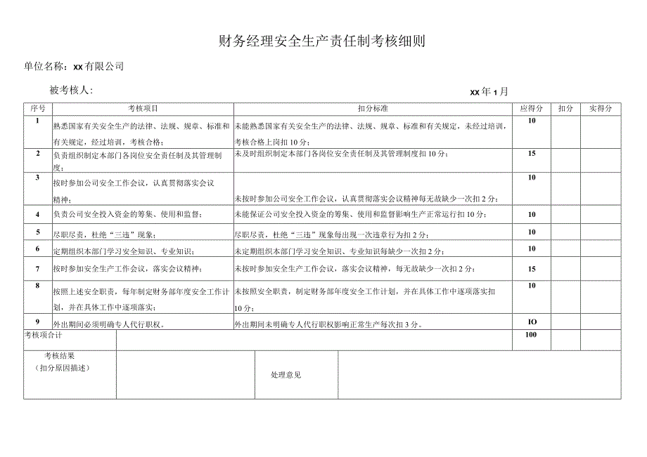 财务经理安全生产责任制考核细则.docx_第1页