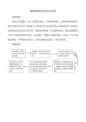 脑梗塞抢救预案及流程.docx