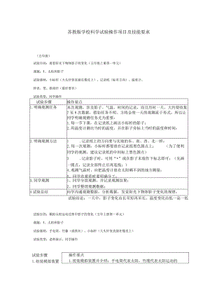 2022年苏教版小学科学实验操作项目及技能要点.docx
