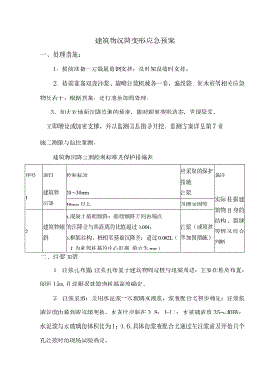 建筑物沉降变形应急预案.docx