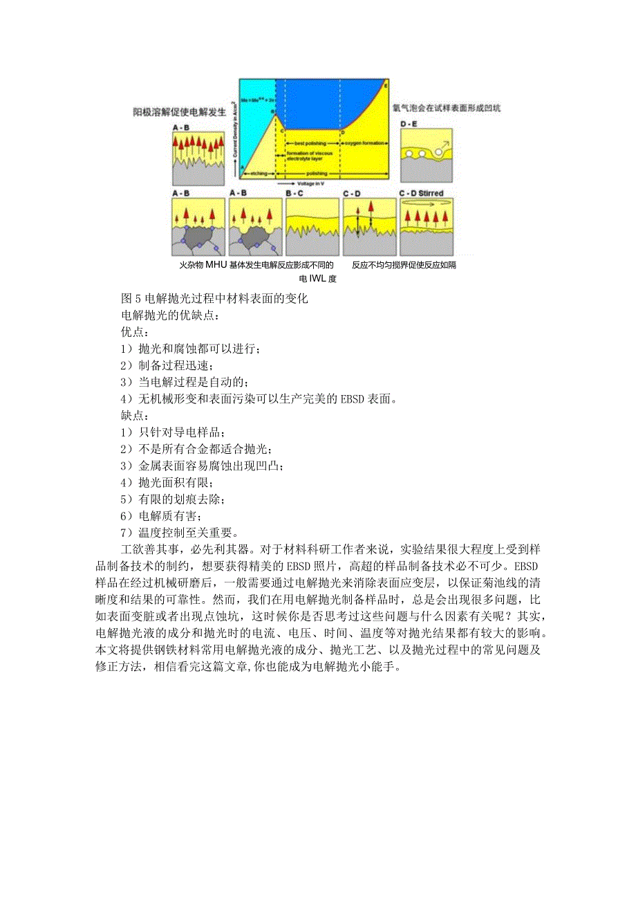 EBSDXRD电解常用抛光液及电参数.docx_第2页