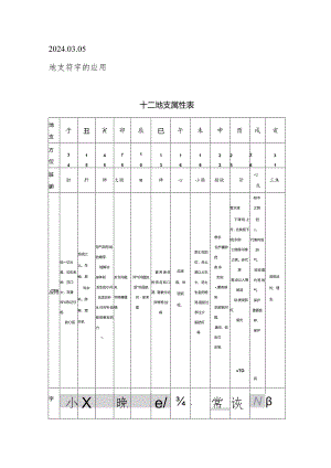 2024.03.05地支符字的应用.docx