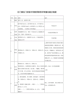 石门镇石门初级中学教师职称评审量化赋分制度.docx