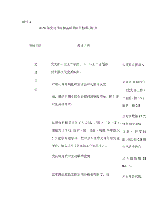 2024年党建目标和基础保障目标考核细则（学校）.docx