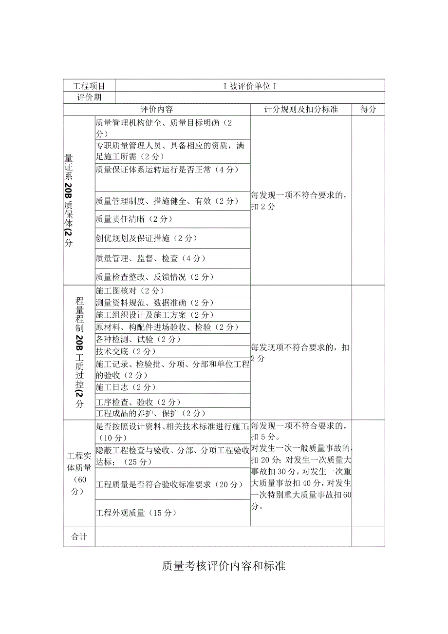 质量考核评价内容和标准.docx_第1页