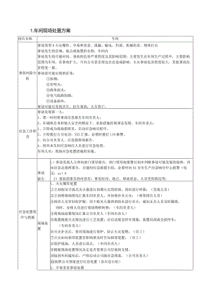004各生产区域现场处置方案汇编.docx