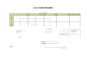 企业文化管理过程流程图.docx