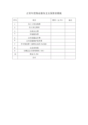正常年度物业服务支出预算表模板.docx