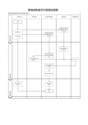 管理成熟度评价管理流程图.docx