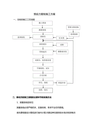 预应力管桩施工方案.docx