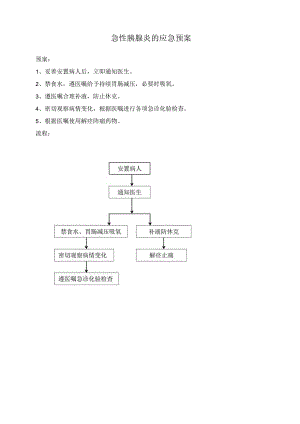急性胰腺炎的应急预案.docx