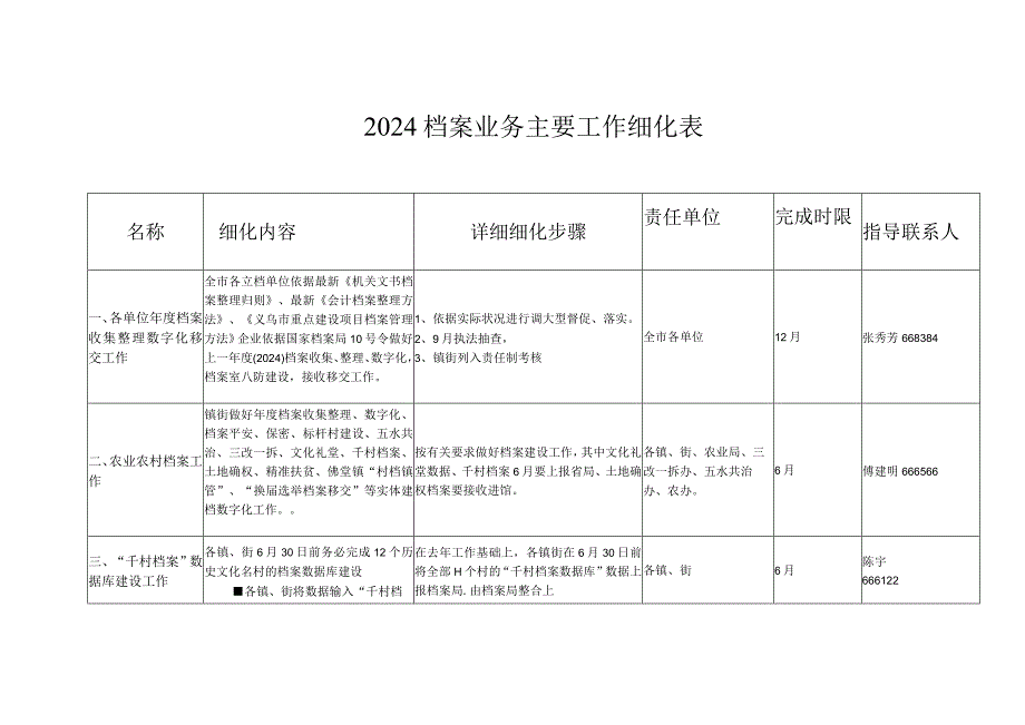 2024档案业务主要工作细化表.docx_第1页
