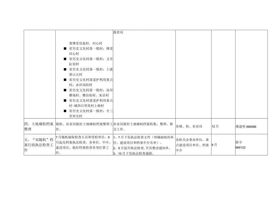 2024档案业务主要工作细化表.docx_第2页