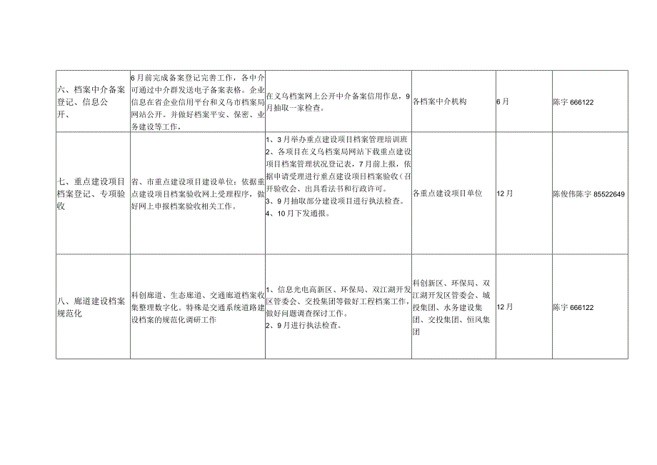2024档案业务主要工作细化表.docx_第3页