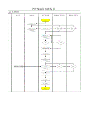 会计核算管理流程图.docx
