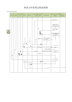 体系文件管理过程流程图.docx