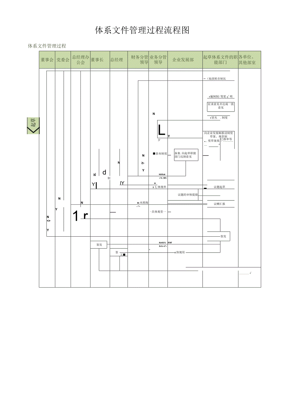 体系文件管理过程流程图.docx_第1页
