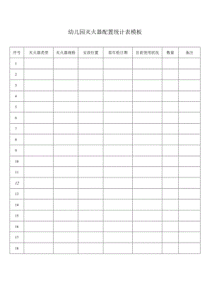 幼儿园灭火器配置统计表模板.docx
