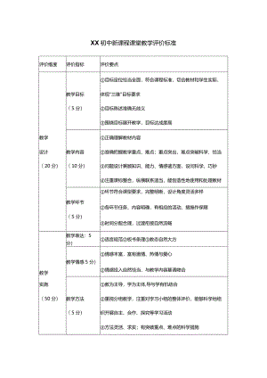 XX初中新课程课堂教学评价标准.docx