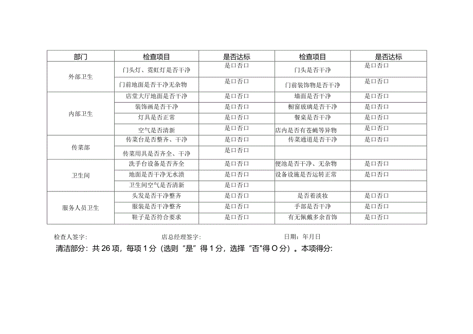 前厅检查表(完整版).docx_第2页