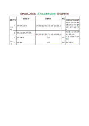 光伏土建工程质量（水泥混凝土垫层质量）验收通用标准.docx