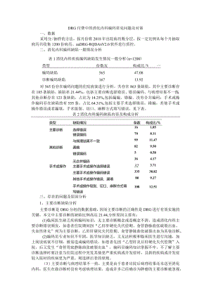 DRG付费中的消化内科编码常见问题及对策.docx