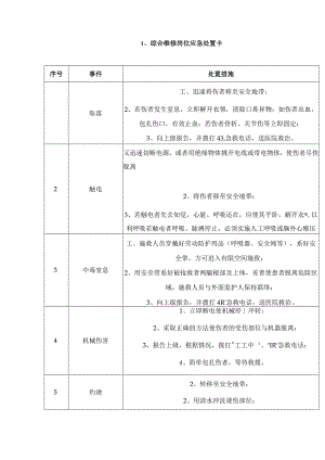 20种典型作业岗位应急处置卡.docx