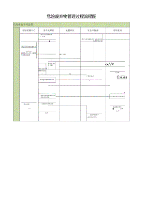 危险废弃物管理过程流程图.docx